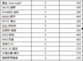 cf活动爆料最新三月2024,三月狂欢盛宴，精彩不容错过！