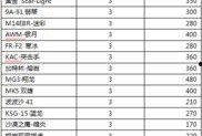 cf活动爆料最新三月2024,三月狂欢盛宴，精彩不容错过！