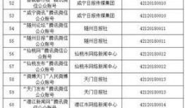 孝感爆料新闻最新消息